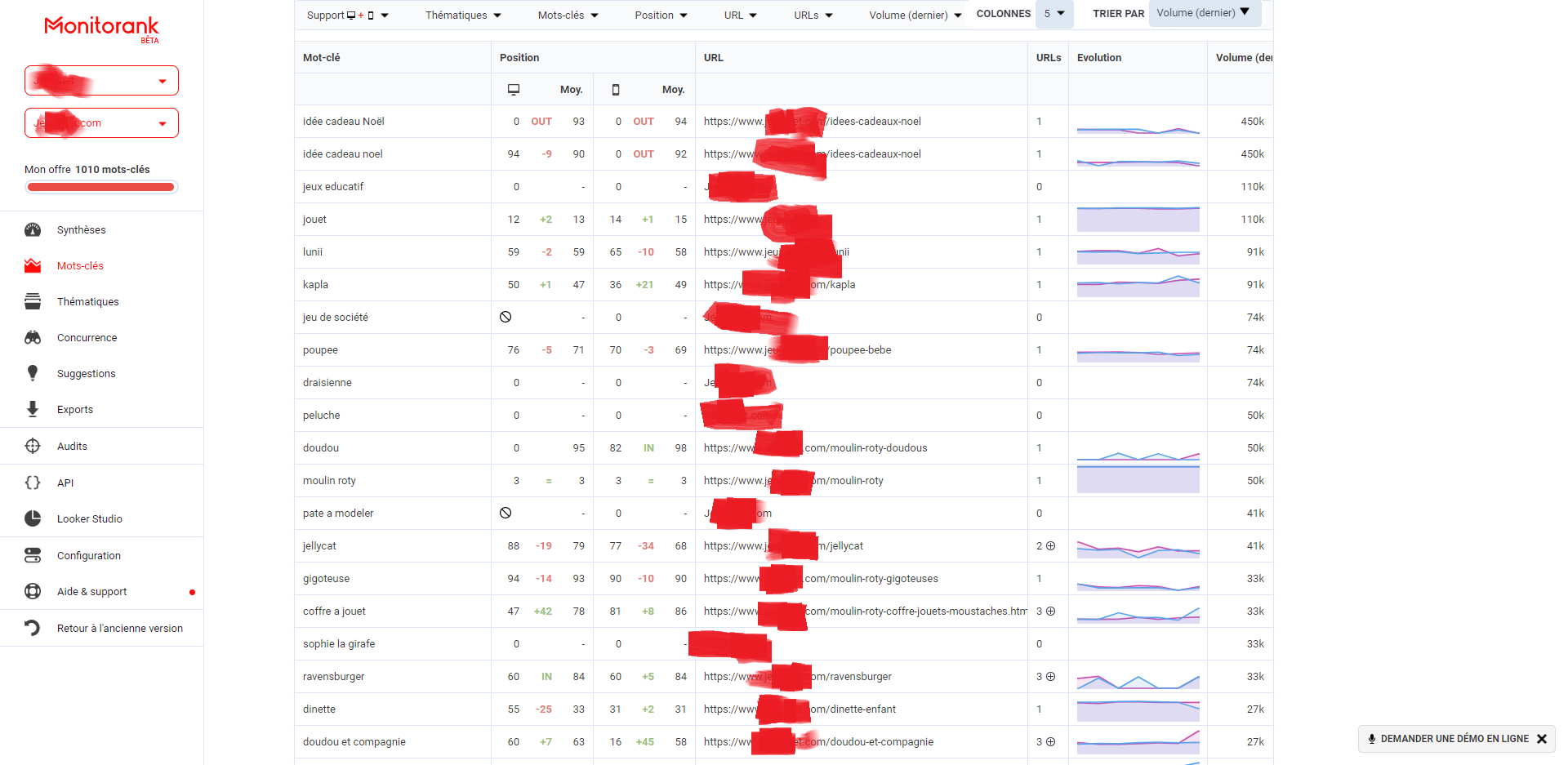 backoffice de l'outil monitorank - exemple avec le site ecommerce jeujouet.com
